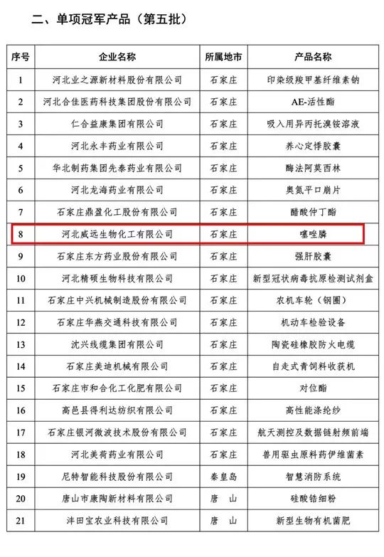 喜訊！利民股份子公司威遠(yuǎn)生化噻唑膦榮獲“河北省制造業(yè)單項(xiàng)冠軍產(chǎn)品”榮譽(yù)稱(chēng)號(hào)